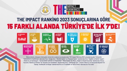 Selçuk Üniversitesi, yükselişini THE Impact Ranking 2023’te de sürdürdü